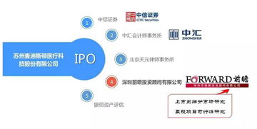 打破醫療行業潛規則 麥迪斯頓如何以“不行賄、不作惡”之道，借力科技中介服務實現IPO首發通過