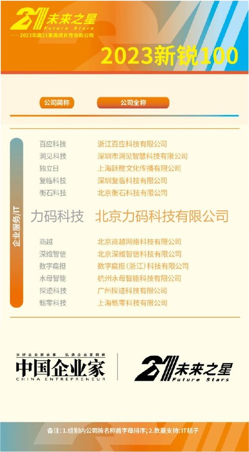科技賦能，創新驅動 力碼科技入選《中國企業家》2023新銳100，引領保險經營新范式