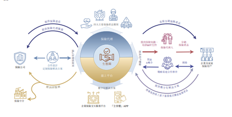 海爾涉“險” 旗下保險中介眾淼創科擬赴港上市，科技中介服務成亮點