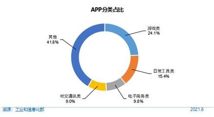 第48次《中國互聯網絡發展狀況統計報告》解讀 網民規模破十億，互聯網游戲服務持續繁榮