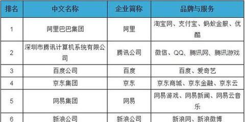 新華網創互聯網百強新高！排名第18位彰顯游戲無限潛力——淺談現象與折射價值
